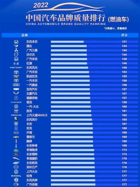 The most reliable Chinese car brands have been named — SUNDRIES