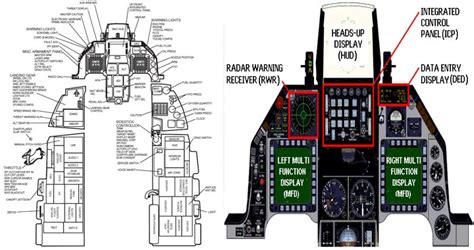 F-16 Cockpit Tour: Here's All You Need To Know About Viper Cockpit ...