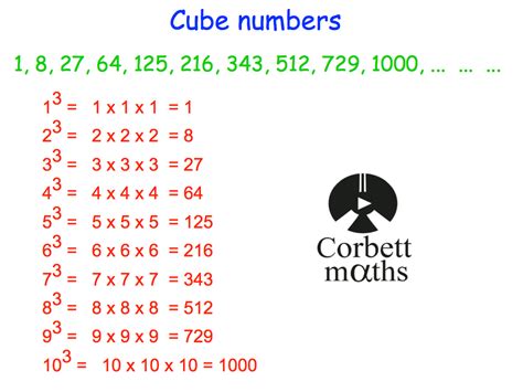 19 Unique Maths Number Worksheets