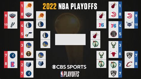 Playoffs NBA 2022: Bracket, matchs aujourd'hui, programmer la chaîne de ...