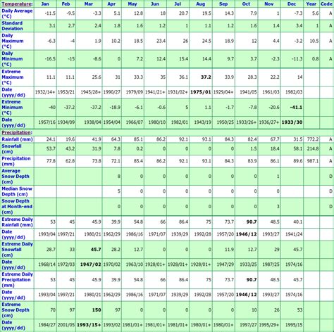 Chelsea Quebec Canada Climate Statistics, with Monthly Temperatures, Precipitation, & Snowfall ...