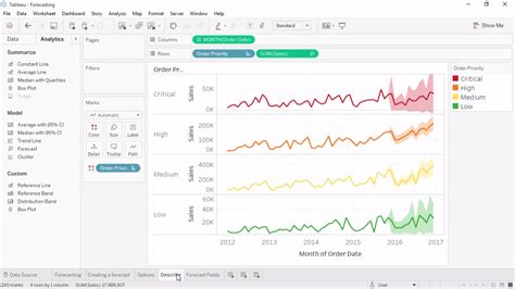 Time Series Forecasting: Definition & Examples | Tableau