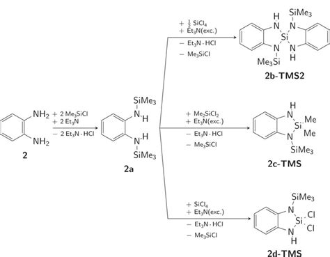 Experiments with and reactions of o-phenylenediamine (2). | Download ...