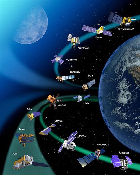 What Is a Satellite? (Grades K-4) - NASA