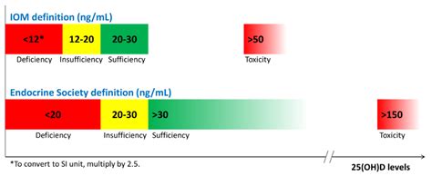 Vitamin D Deficiency & Women's Health | Metagenics Institute