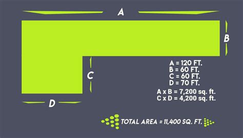 How to Calculate Your Yard Size | Sward Yard