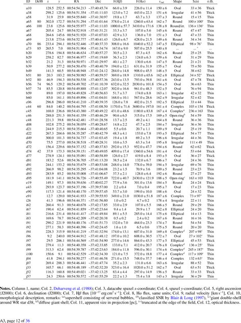 Catalog of H ii regions (61 objects). | Download Table