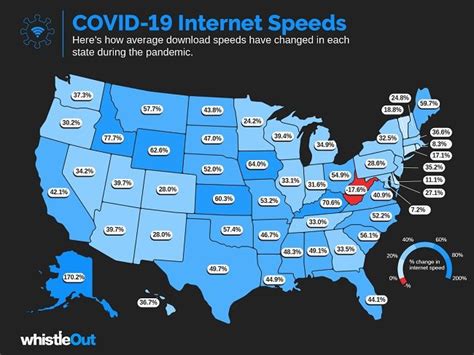 Study: R.I. internet speed increases 8.3% Y/Y in 2021