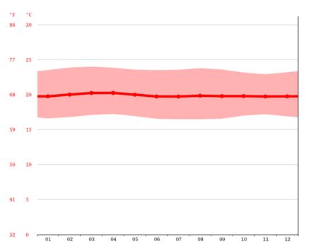 Andalucía climate: Average Temperature, weather by month, Andalucía ...