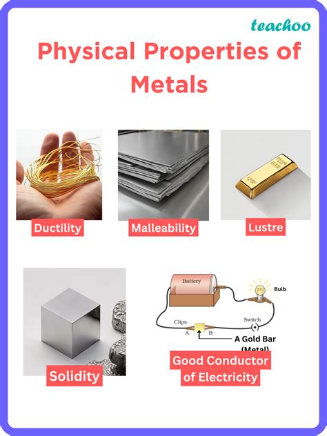 Malleability Examples