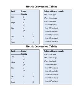 Chemistry Conversion Chart Metric System