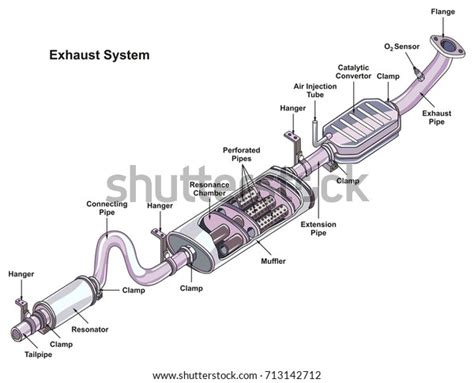 Exhaust System Infographic Diagram Showing All Stock Illustration 713142712