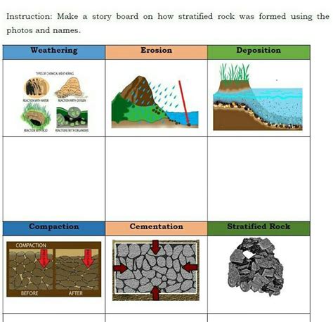 make a story board on how stratified rock was formed using the photos and name. nasa picture po ...