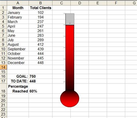 Excel Thermometer Chart Template