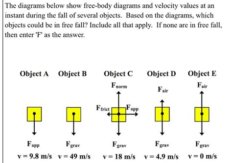 Solved The diagrams below show free-body diagrams and | Chegg.com