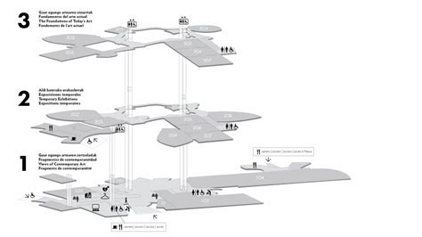 Useful information | Guggenheim Museum Bilbao