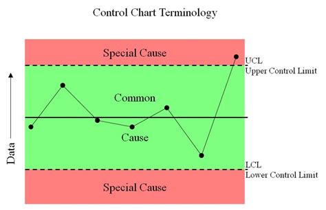 TestSoft: Statistical Process Control (SPC) and Beyond