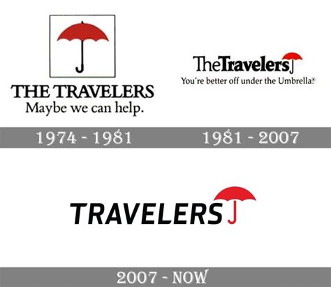 Travelers logo and symbol, meaning, history, PNG