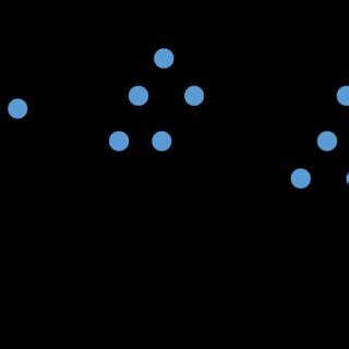 LightGBM Classifier for Insider threat classification | Download ...