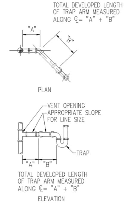 Appendix K: Illustrations for Subpart K, Illinois Plumbing Code | UpCodes