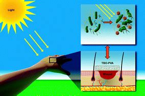Visible light active nanofibrous membrane for antibacterial wound dressing - Nanoscale Horizons ...