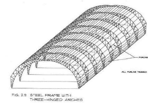 Types of Steel Structures - Tension Members, Compression Members ...