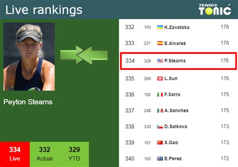 LIVE RANKINGS. Stearns falls down prior to competing against ...