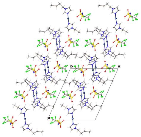 Figure S8: View of the packing in the crystal structure of... | Download Scientific Diagram