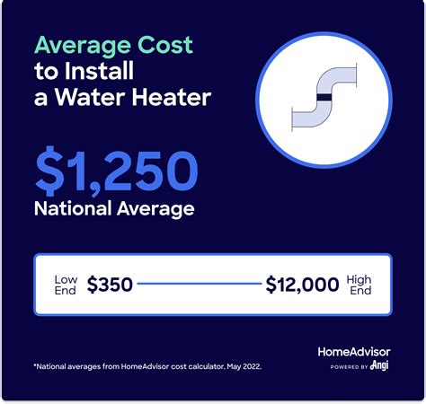 How Much Does Water Heater Replacement & Installation Cost in 2024?