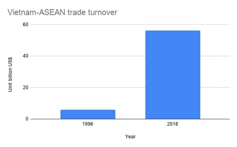 Vietnam plays constructive role in ASEAN