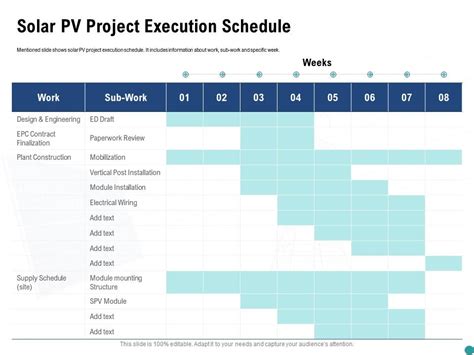 Solar PV Project Execution Schedule Construction Ppt Powerpoint ...