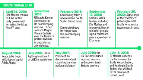 10 years of solitude: A wasted decade as South Sudan seeks elusive ...