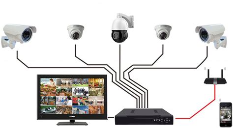 What Is a CCTV System? - Creative-Sa