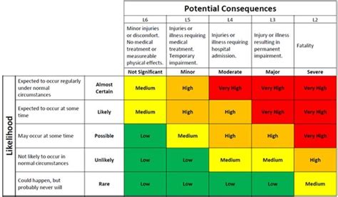 Top Project Management Risk Assessment Template | Risk matrix, Risk ...