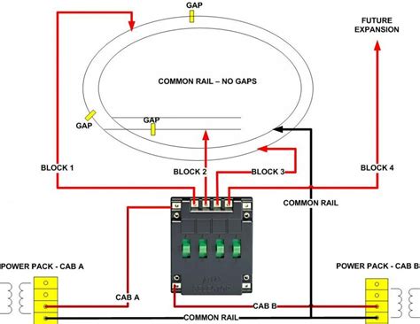 Atlas selector | N scale layouts, Model railroad, Common rail