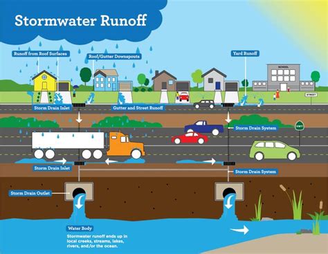 Stormwater Control Measures for Commercial Properties - Tinkers Creek ...