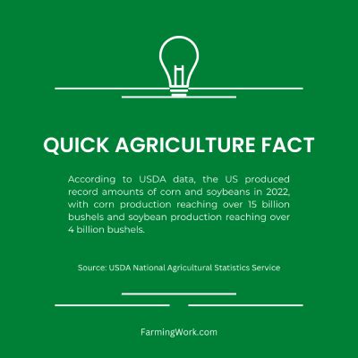 20 Interesting Agriculture Industry Facts