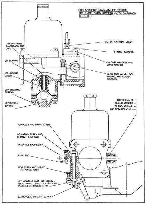 [DIAGRAM] Ford Carburetors Diagram - MYDIAGRAM.ONLINE