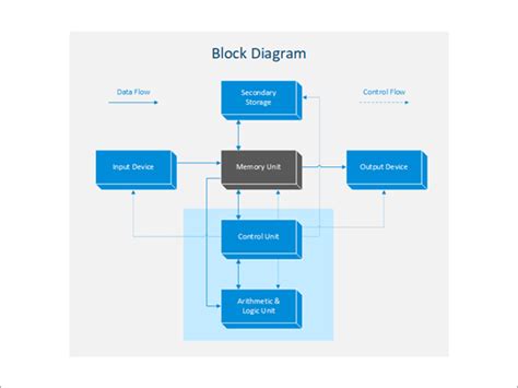 Featured Visio templates and diagrams - Microsoft Support