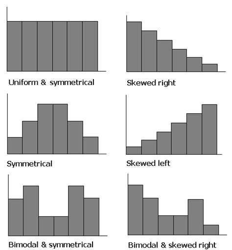 Introduction to Statistics Using Google Sheets