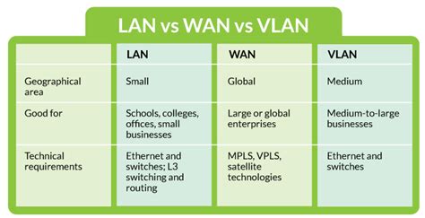 What is LAN? Understanding Local Area Networks - United World Telecom