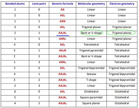 N2H2 Lewis structure, molecular geometry, hybridization, polarity