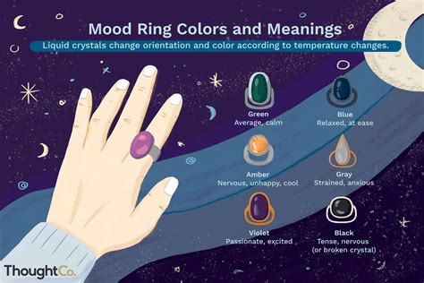 What are the Mood Ring Colors and Meanings? | Mood ring colors, Mood ring color meanings, Mood ring