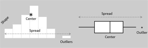 Exploring Histograms and Box Plots: Similarities and Differences ...