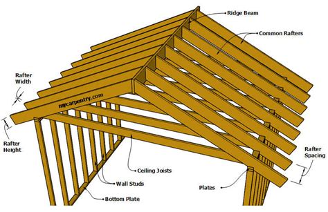 Flat Roof Truss Span Tables | Brokeasshome.com