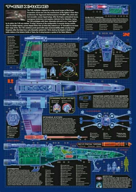 Star Wars Ship Chart