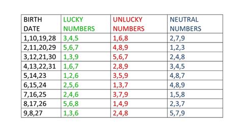 Success Numerology