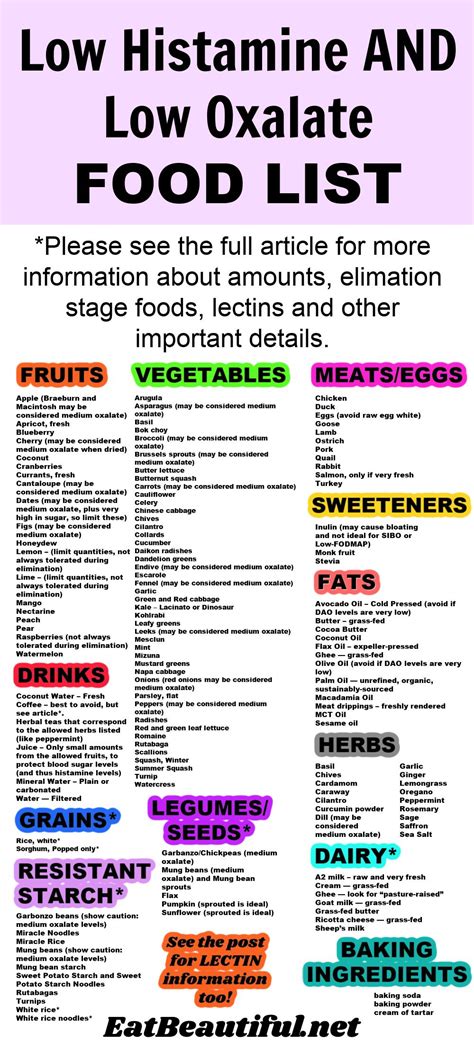 Low histamine and low oxalate food list with printable – Artofit