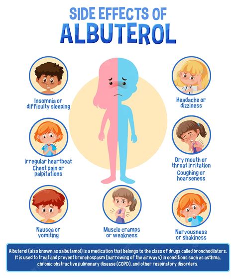 Premium Vector | Human anatomy diagram cartoon style of albuterol side effects