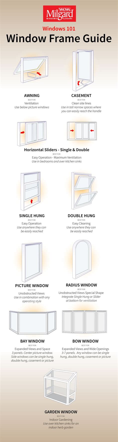 Pin on Different Types of Windows